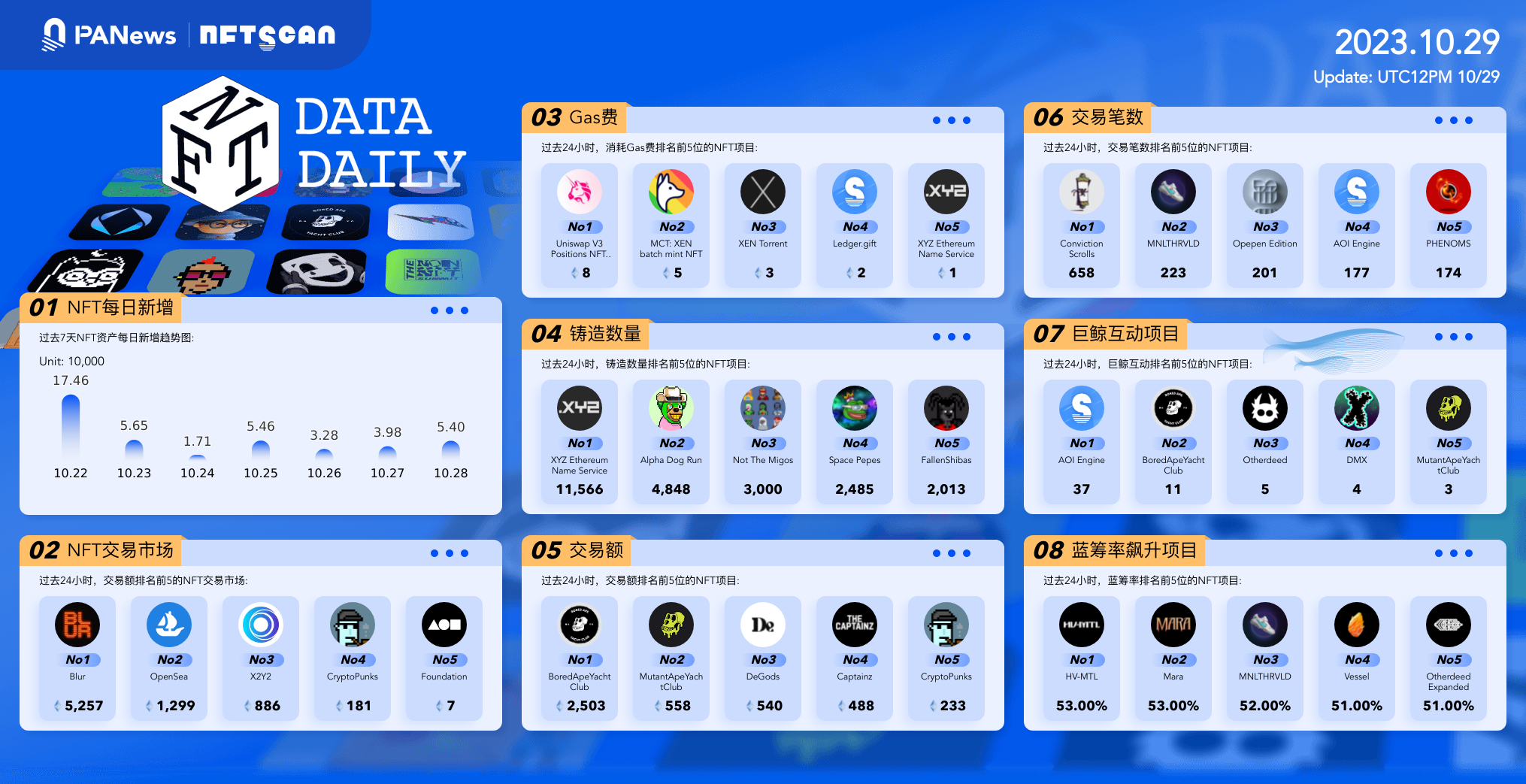 日报 | 法律人士认为SBF的刑期不少于40年；VanEck更新比特币现货ETF招股说明书