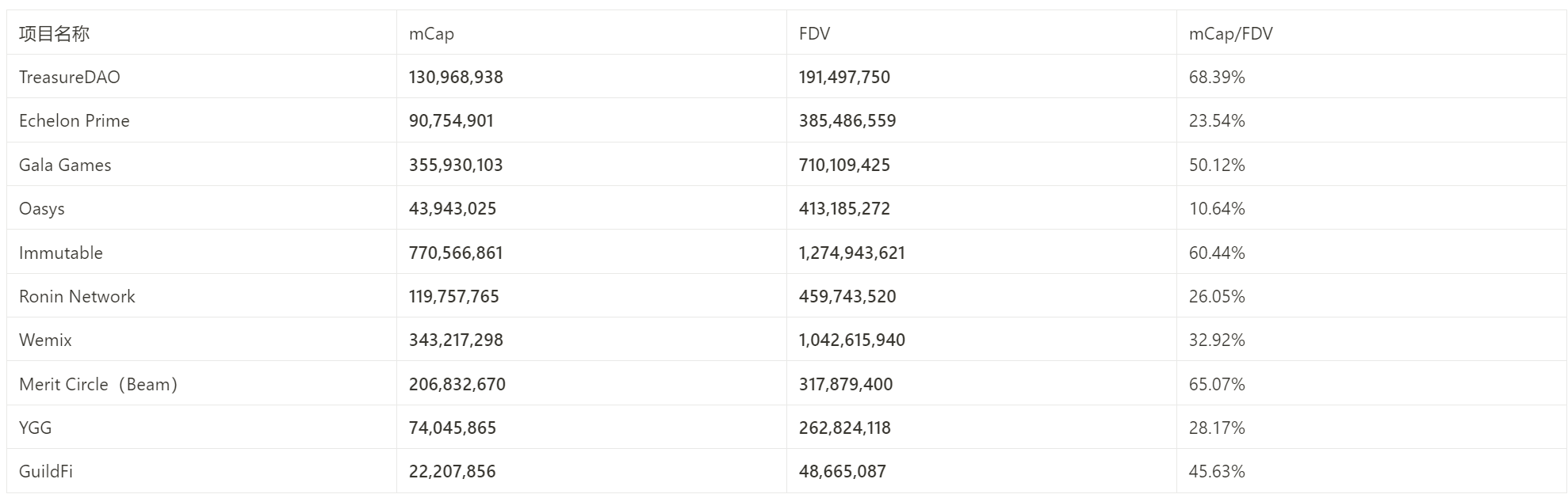 链游应用、公链已轮番炒作，游戏平台会诞生下一个Alpha吗？