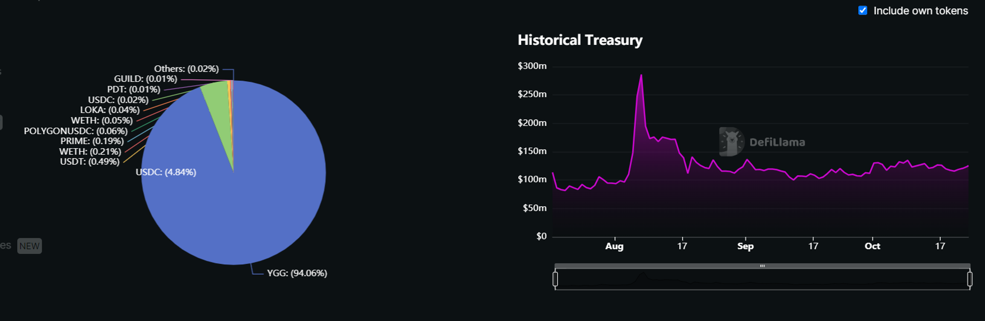 链游应用、公链已轮番炒作，游戏平台会诞生下一个Alpha吗？