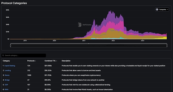 释放NNS流动性？详解IC链第一个LSD协议StakedICP
