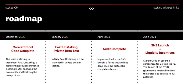释放NNS流动性？详解IC链第一个LSD协议StakedICP