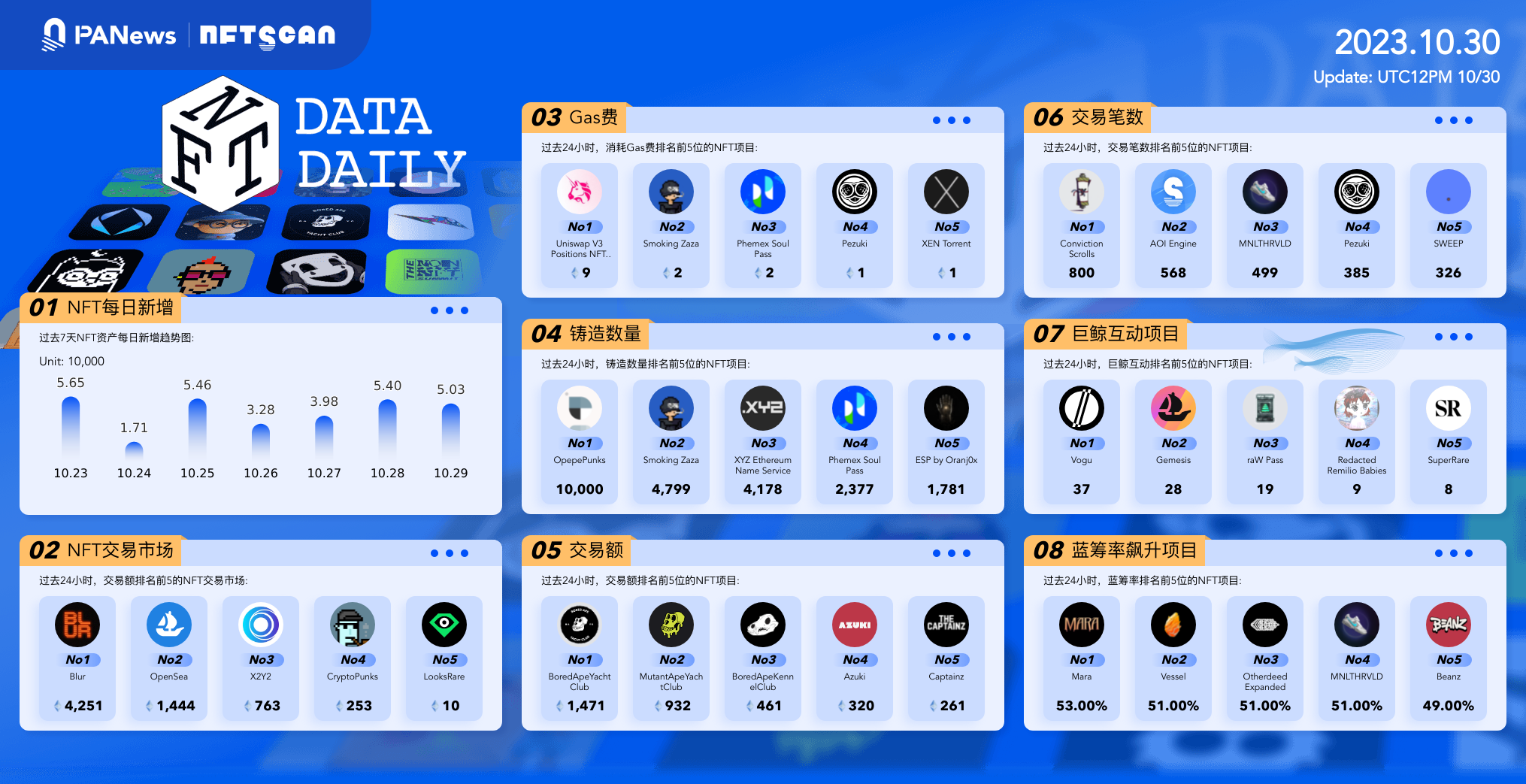 日报 | Animoca Brands获得5000万美元投资；HashKey将上线App产品并推出HSK相关新场景