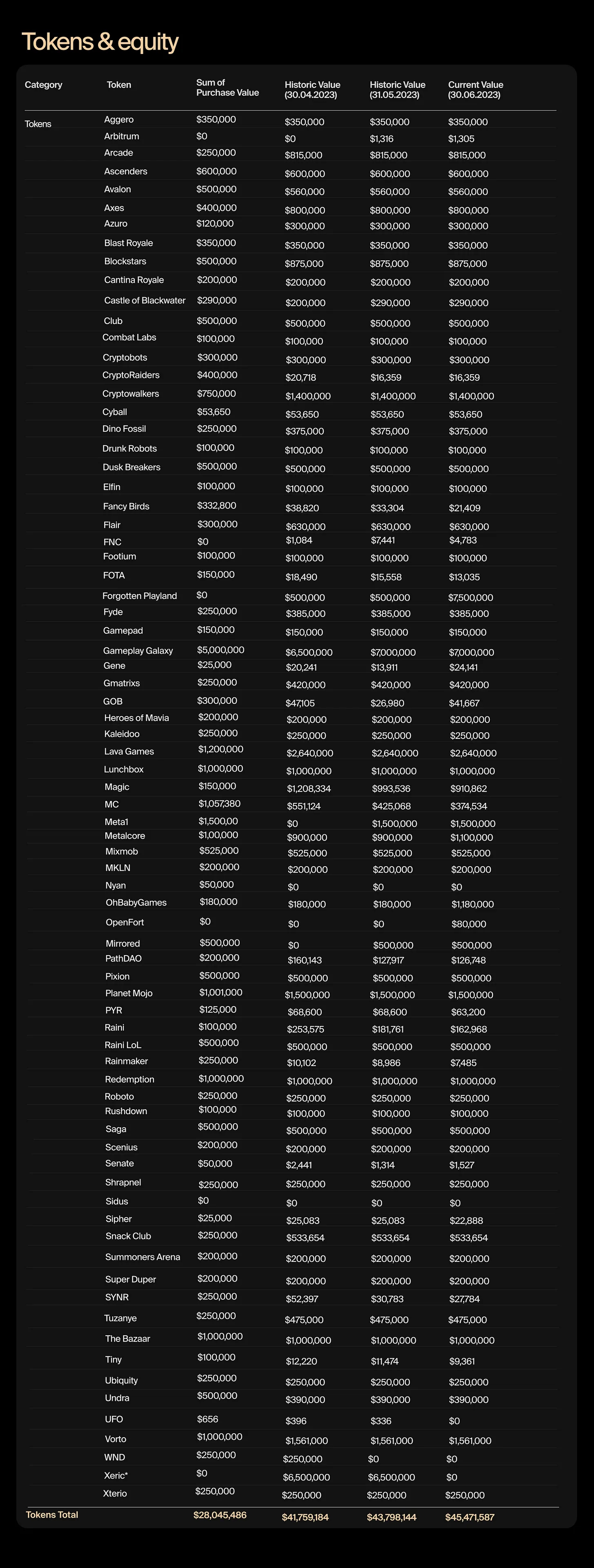 链游应用、公链已轮番炒作，游戏平台会诞生下一个Alpha吗？