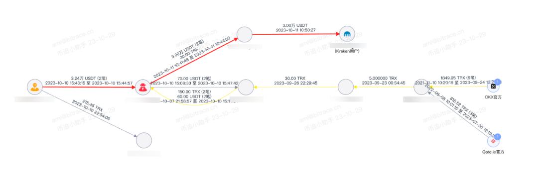 安全100%丨如何利用工具追踪“消失的币”？
