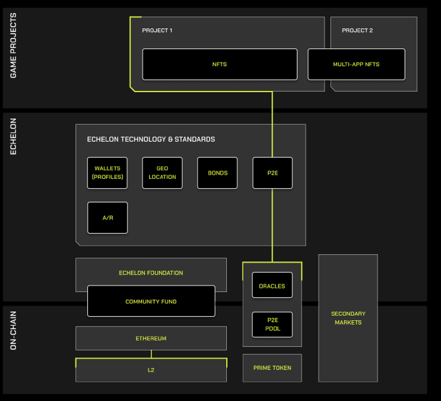 链游应用、公链已轮番炒作，游戏平台会诞生下一个Alpha吗？