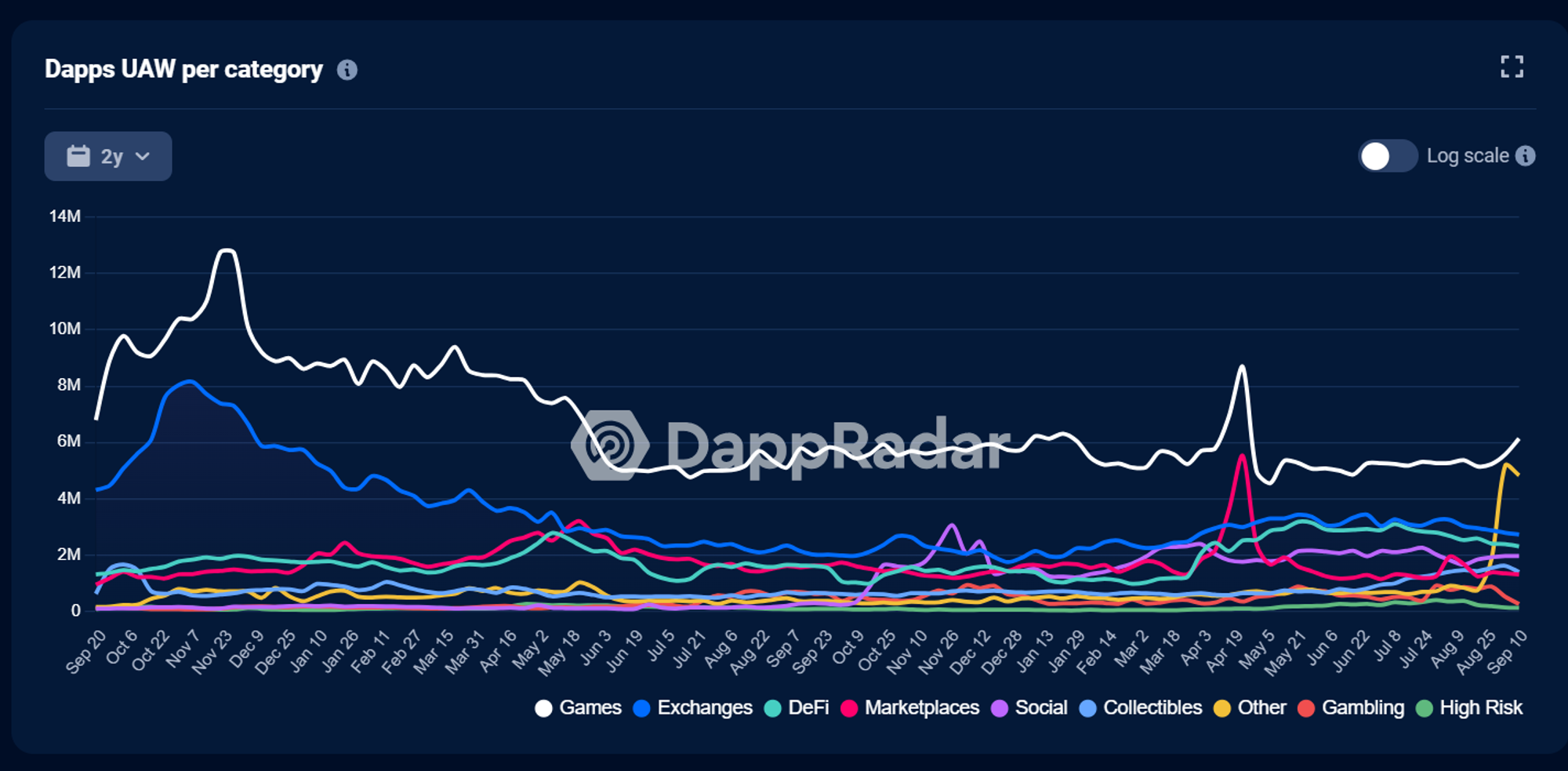 链游应用、公链已轮番炒作，游戏平台会诞生下一个Alpha吗？