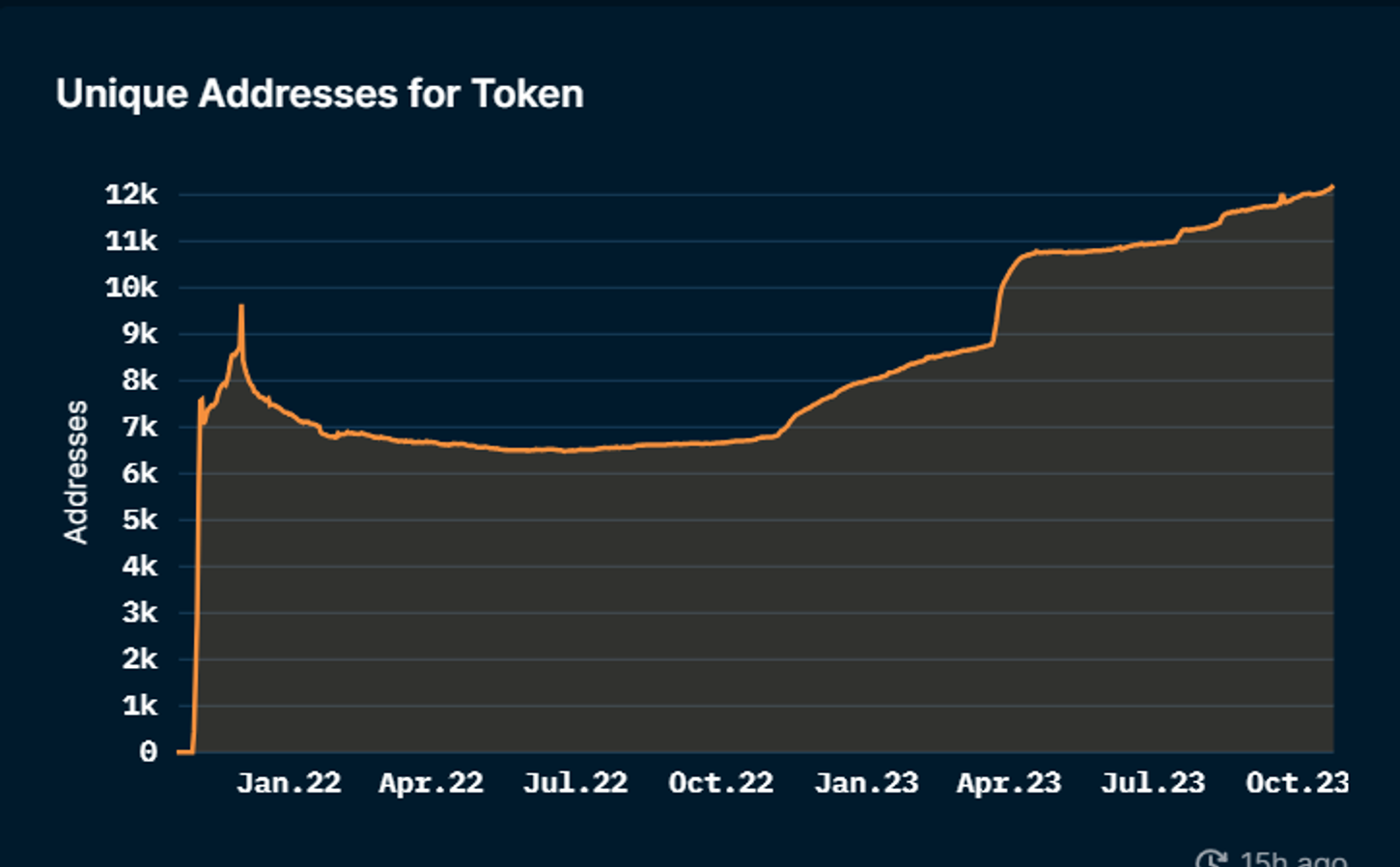 链游应用、公链已轮番炒作，游戏平台会诞生下一个Alpha吗？