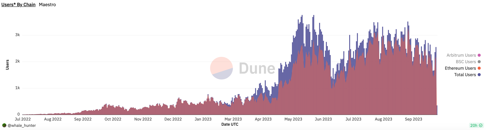 探究TG Bot的缘起、现状及未来