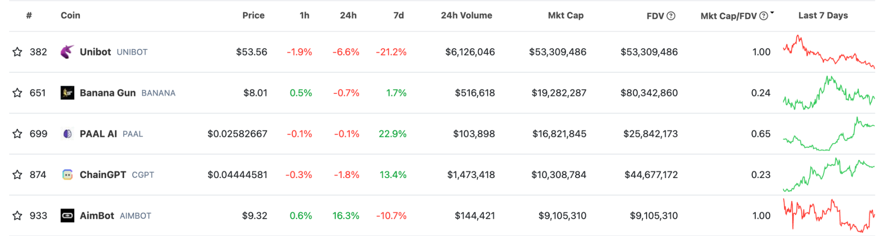探究TG Bot的缘起、现状及未来