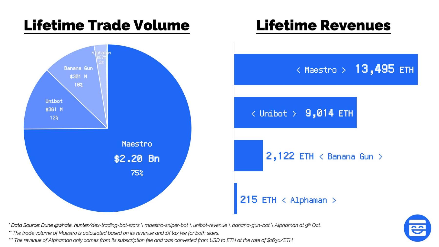 探究TG Bot的缘起、现状及未来