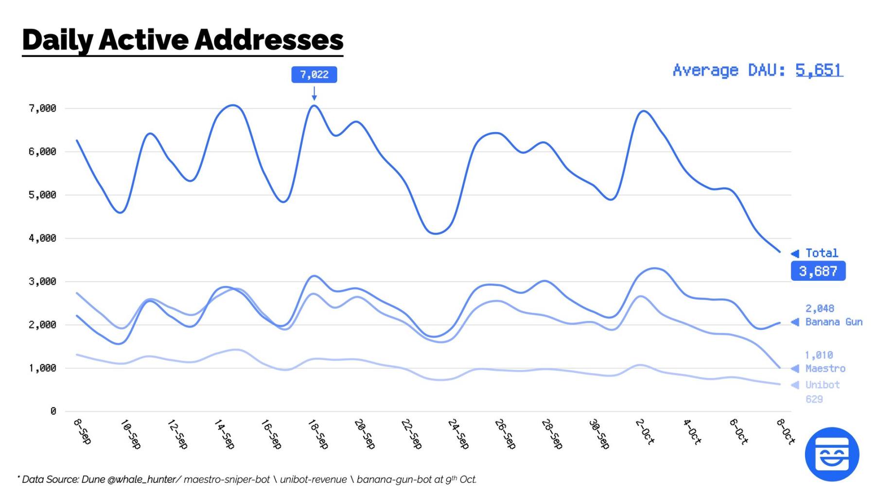 探究TG Bot的缘起、现状及未来
