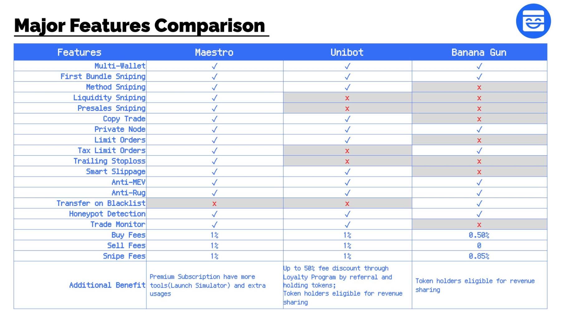 探究TG Bot的缘起、现状及未来