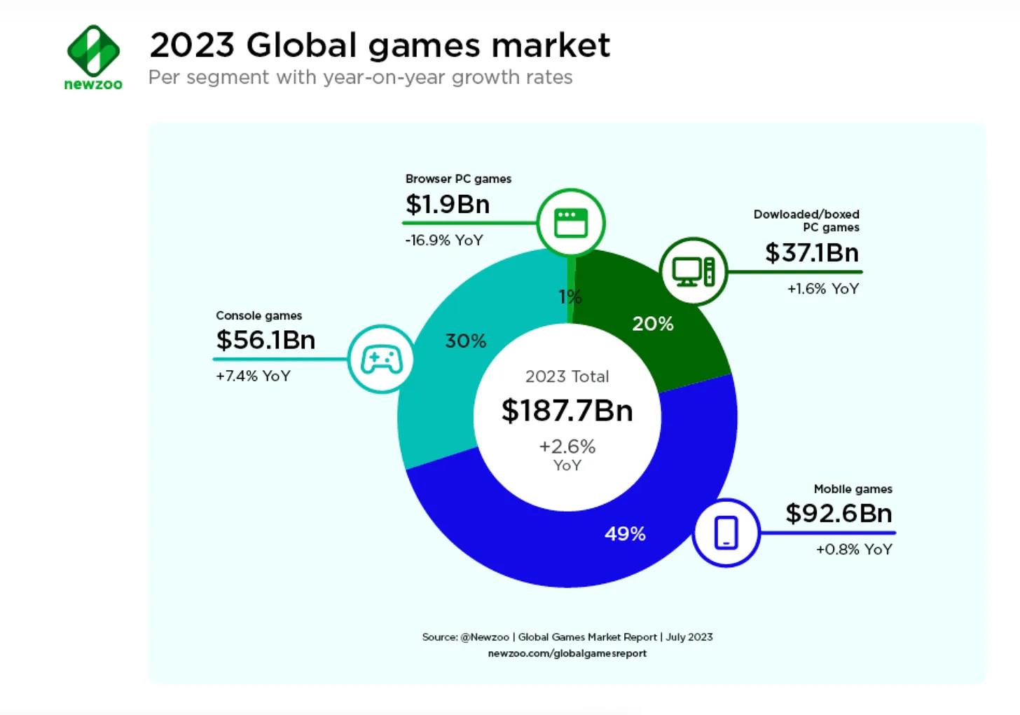 Web3游戏的十字路口：沿用传统IP还是另起炉灶？