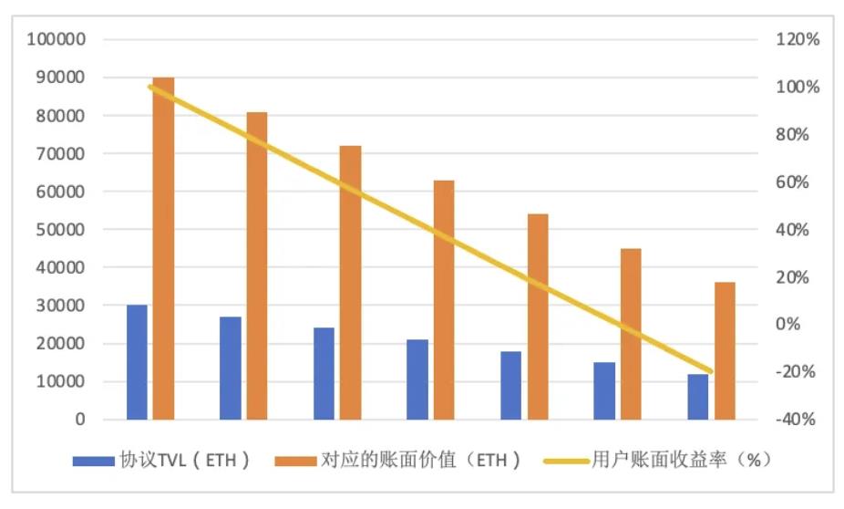 friend.tech 经济模型拓展:SocialFi 需要什么样的价格曲线?
