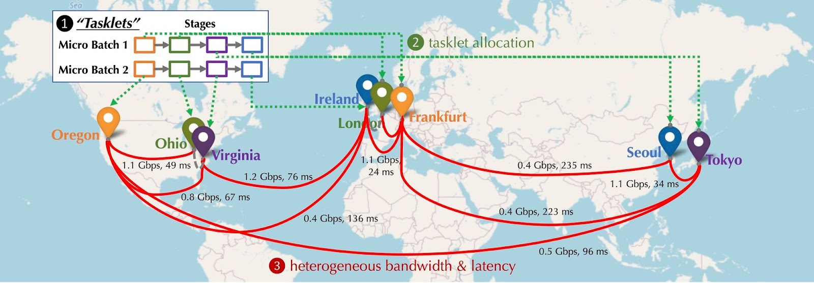 潜力赛道前瞻：去中心化算力市场（上）