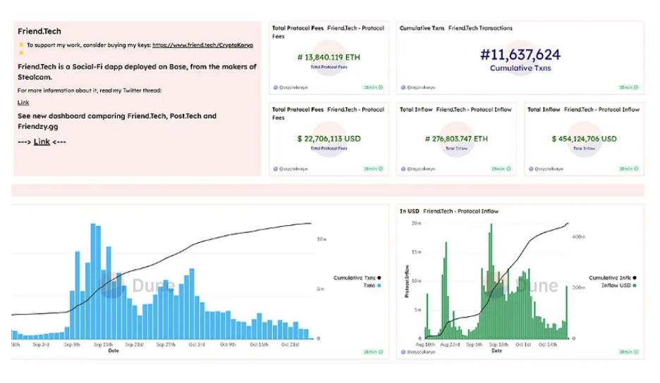 friend.tech 经济模型拓展:SocialFi 需要什么样的价格曲线?