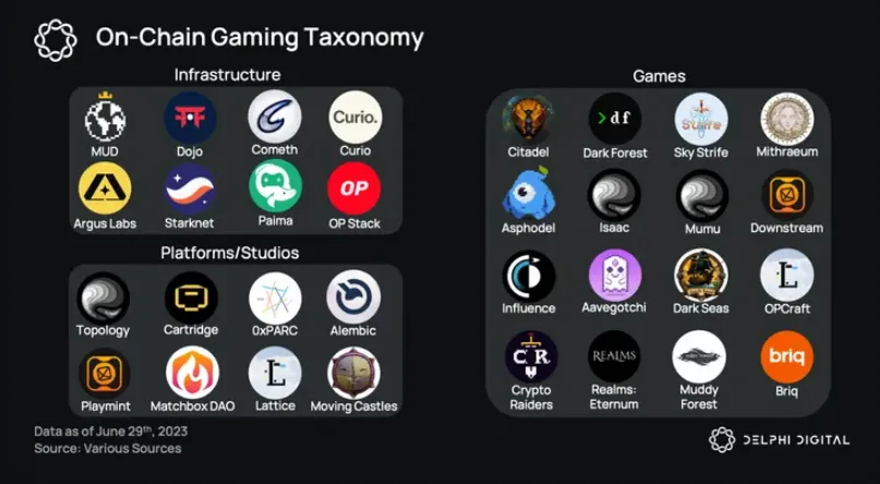 Web3游戏的十字路口：沿用传统IP还是另起炉灶？