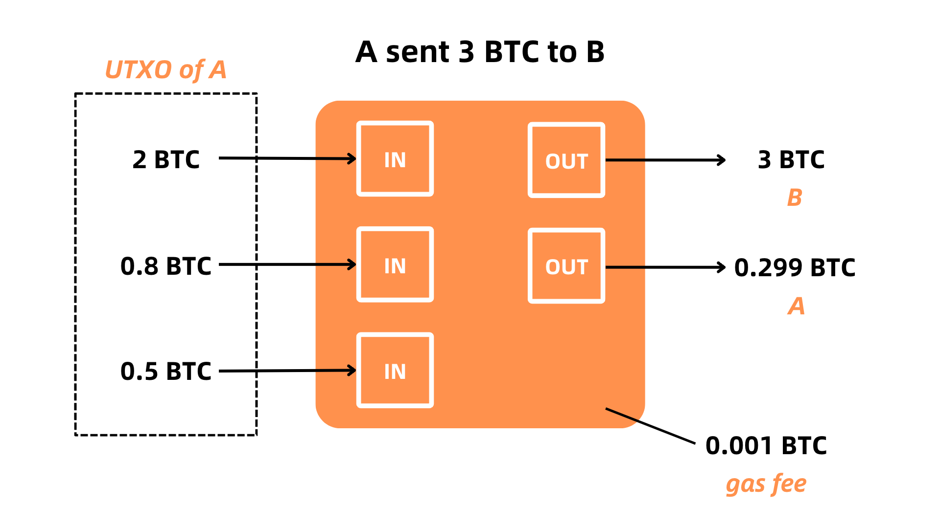 Ordinals铭文最全指南：看完这篇，认知将超过99%的人