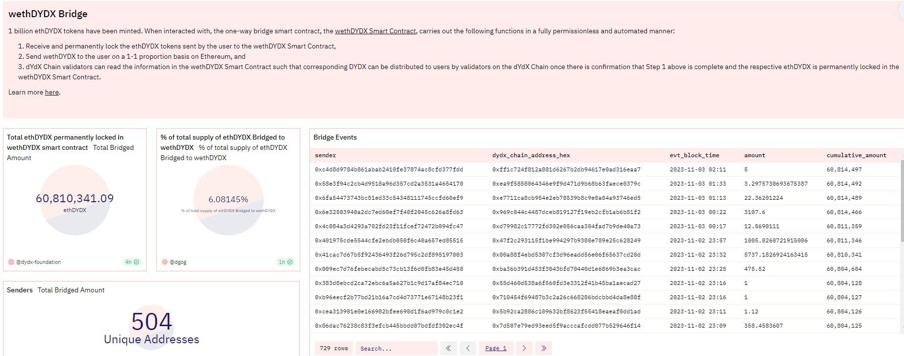 “一应用一链”正成为DeFi新打法，进展如何？都采用哪些方案？