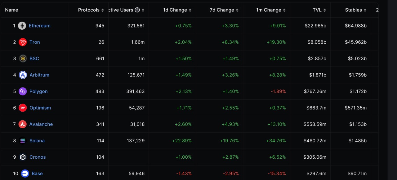 回顾Solana “灾后” 一年的重建：挫折下保持“韧性”不下场