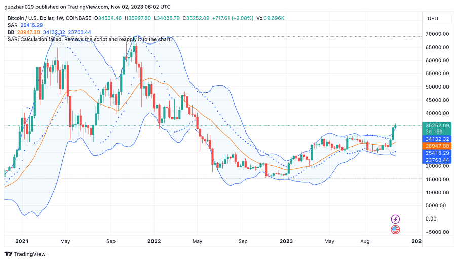 加密市场一周综述（10.28-11.03）： 加密市场表现领先美股，Solana热度超预期