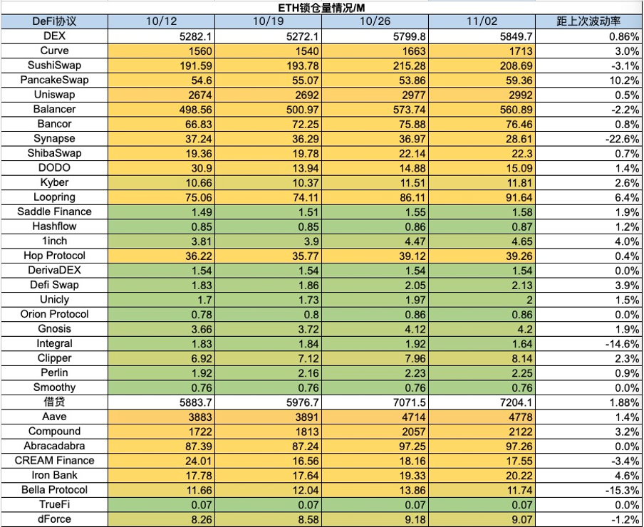 加密市场一周综述（10.28-11.03）： 加密市场表现领先美股，Solana热度超预期