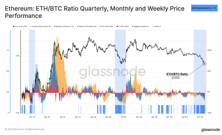 加密市场一周综述（10.28-11.03）： 加密市场表现领先美股，Solana热度超预期