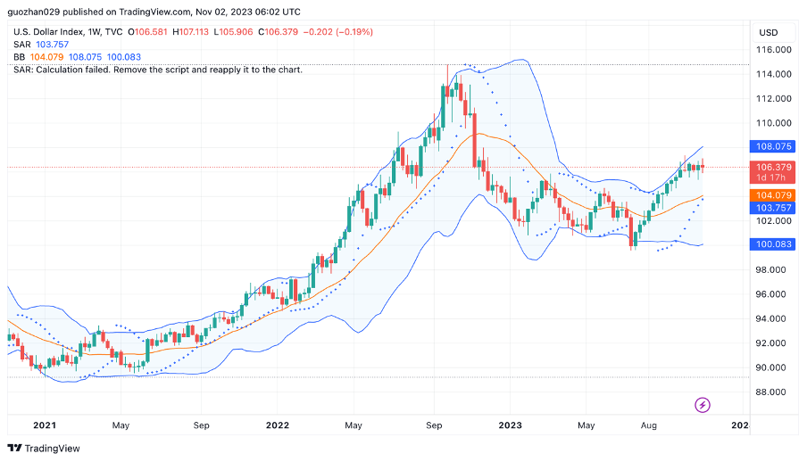 加密市场一周综述（10.28-11.03）： 加密市场表现领先美股，Solana热度超预期
