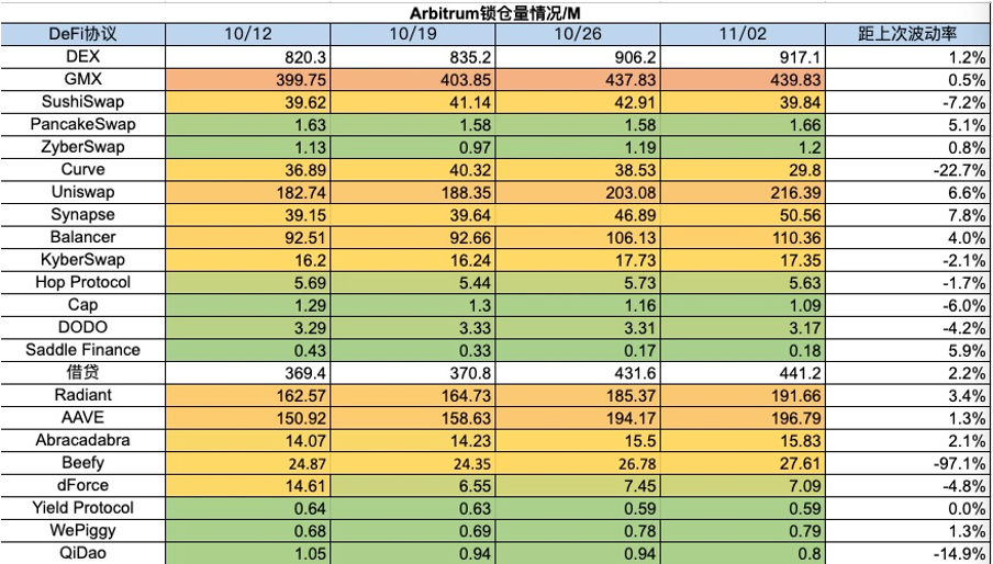 加密市场一周综述（10.28-11.03）： 加密市场表现领先美股，Solana热度超预期