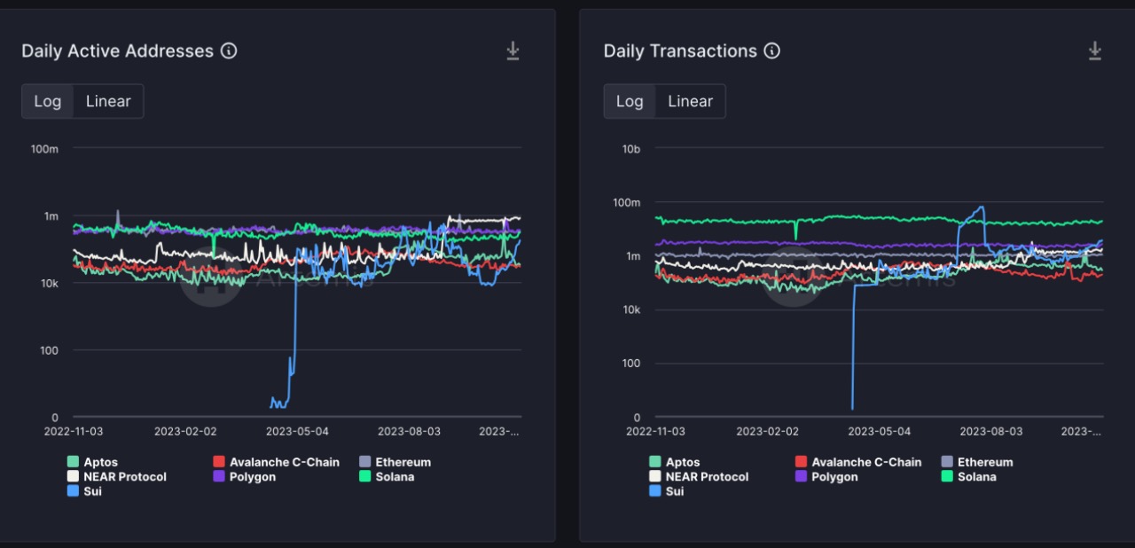 回顾Solana “灾后” 一年的重建：挫折下保持“韧性”不下场