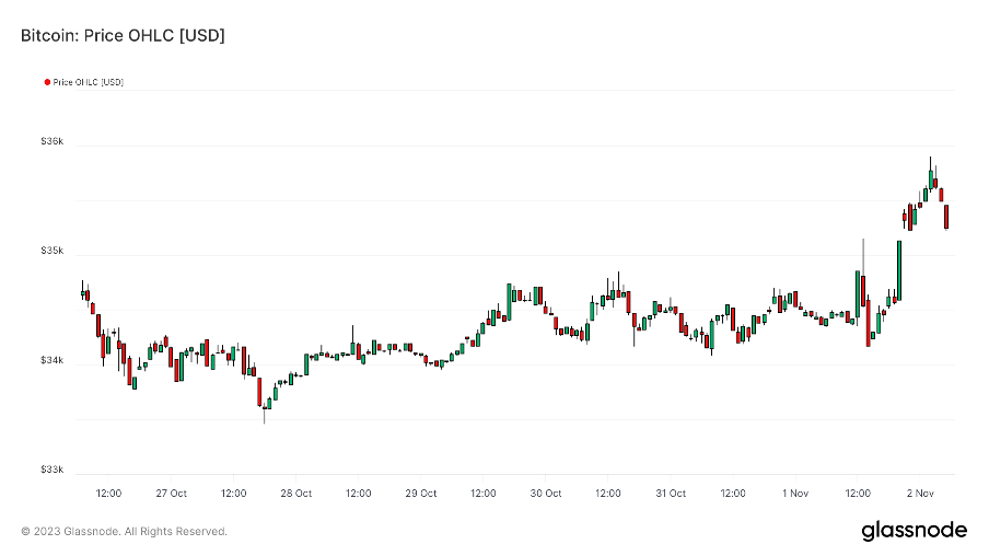 加密市场一周综述（10.28-11.03）： 加密市场表现领先美股，Solana热度超预期