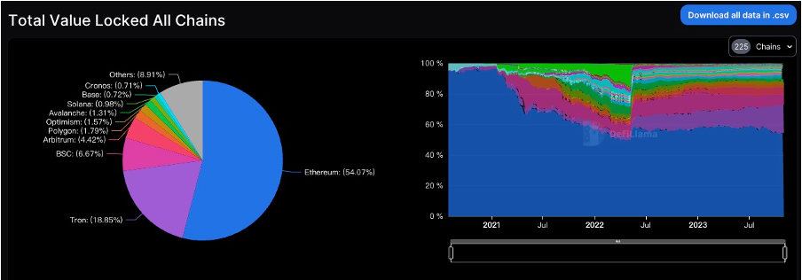 加密市场一周综述（10.28-11.03）： 加密市场表现领先美股，Solana热度超预期