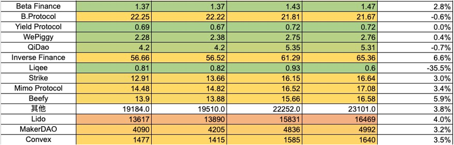 加密市场一周综述（10.28-11.03）： 加密市场表现领先美股，Solana热度超预期