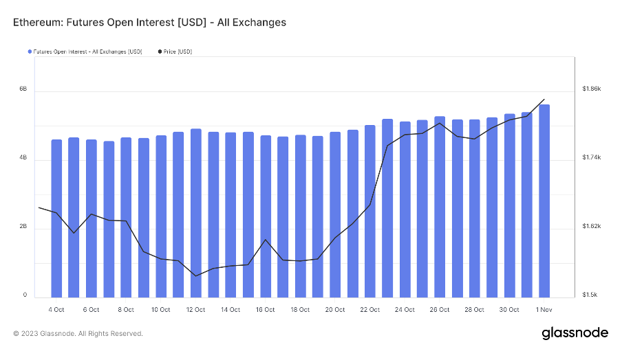 加密市场一周综述（10.28-11.03）： 加密市场表现领先美股，Solana热度超预期