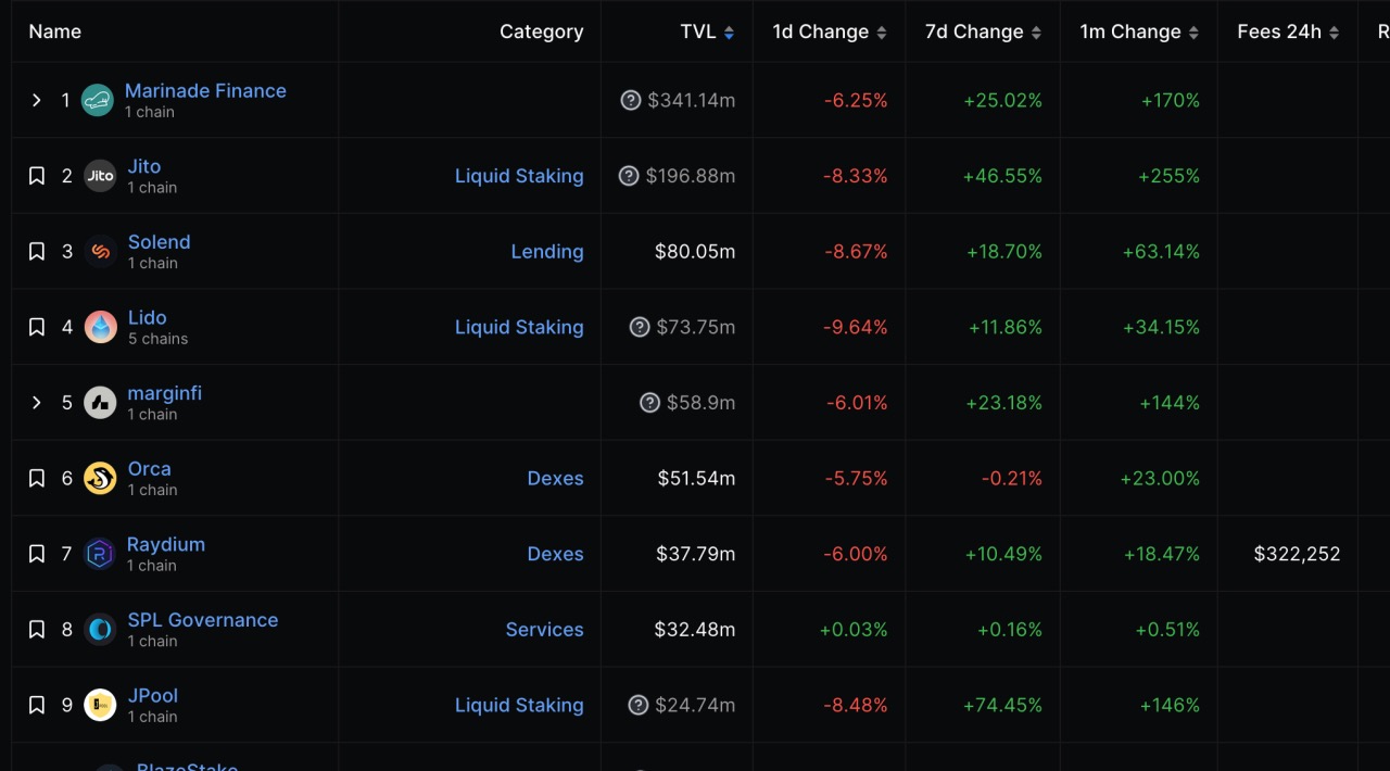 回顾Solana “灾后” 一年的重建：挫折下保持“韧性”不下场