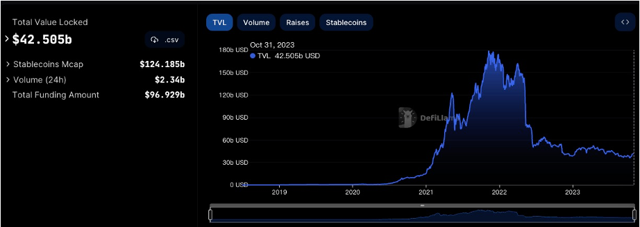 加密市场一周综述（10.28-11.03）： 加密市场表现领先美股，Solana热度超预期