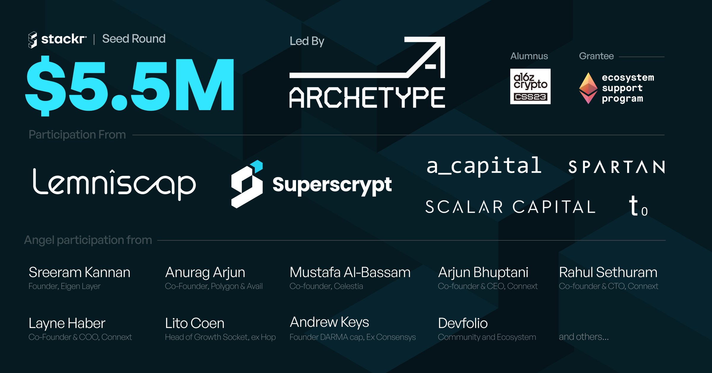 以太坊扩容公司Stackr Labs完成550万美元种子轮融资，Archetype领投