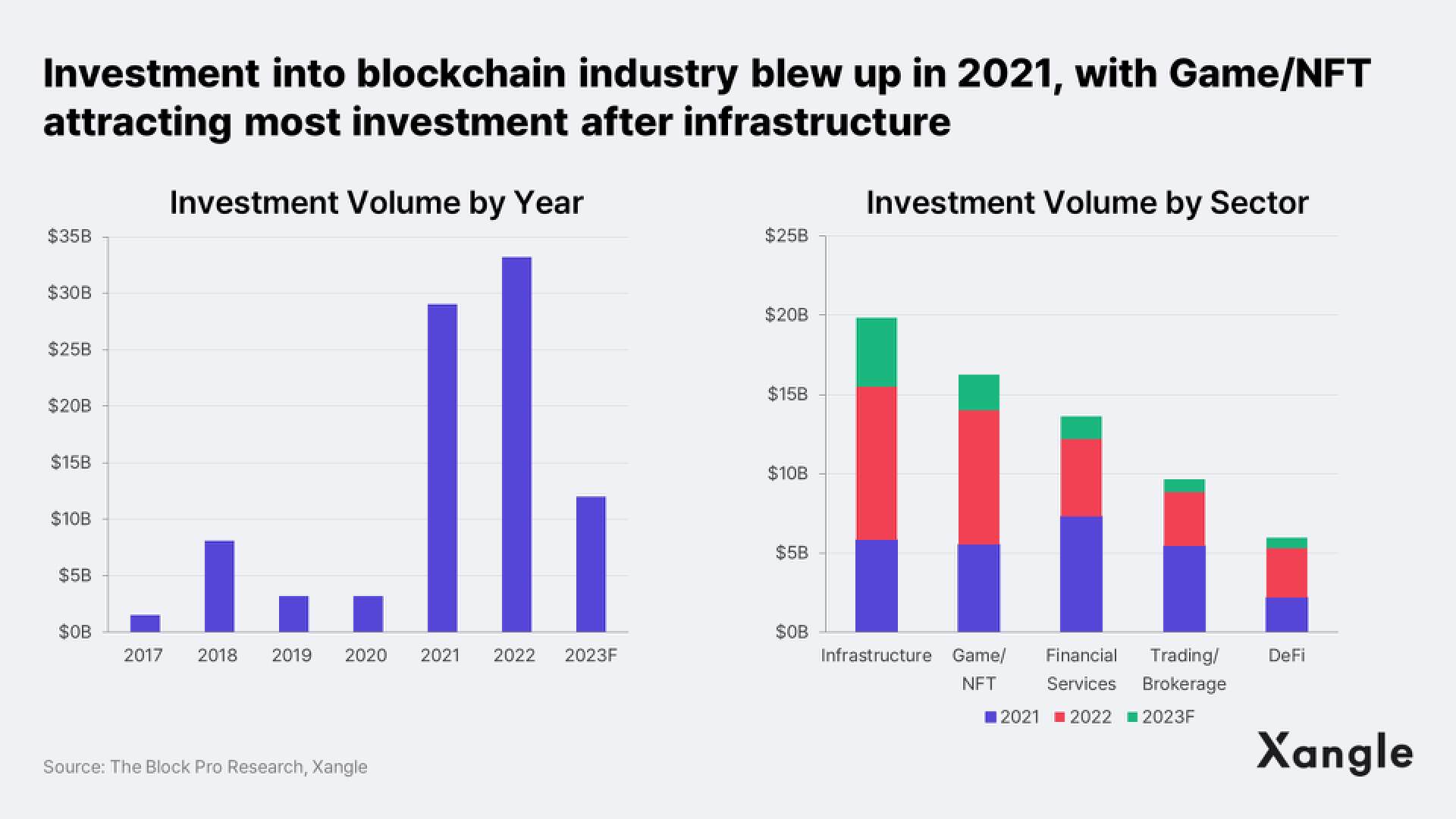 深度：从传统游戏行业视角看，区块链游戏该如何发展？