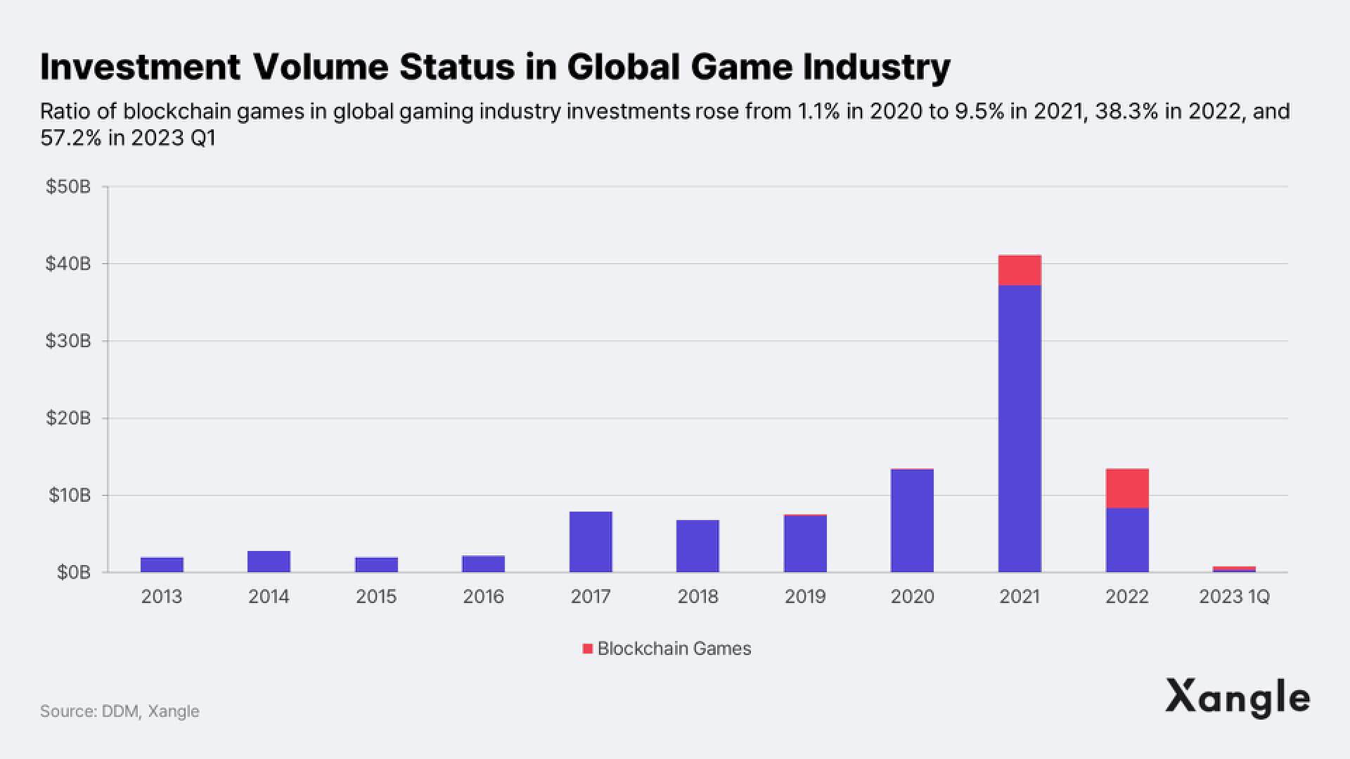 深度：从传统游戏行业视角看，区块链游戏该如何发展？