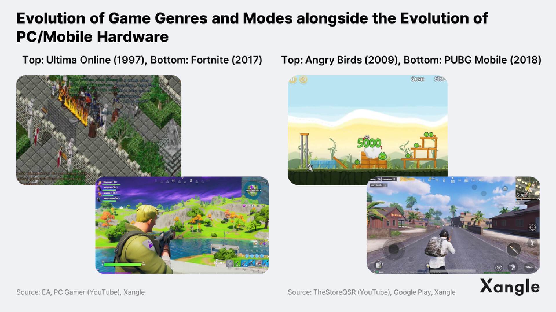 深度：从传统游戏行业视角看，区块链游戏该如何发展？