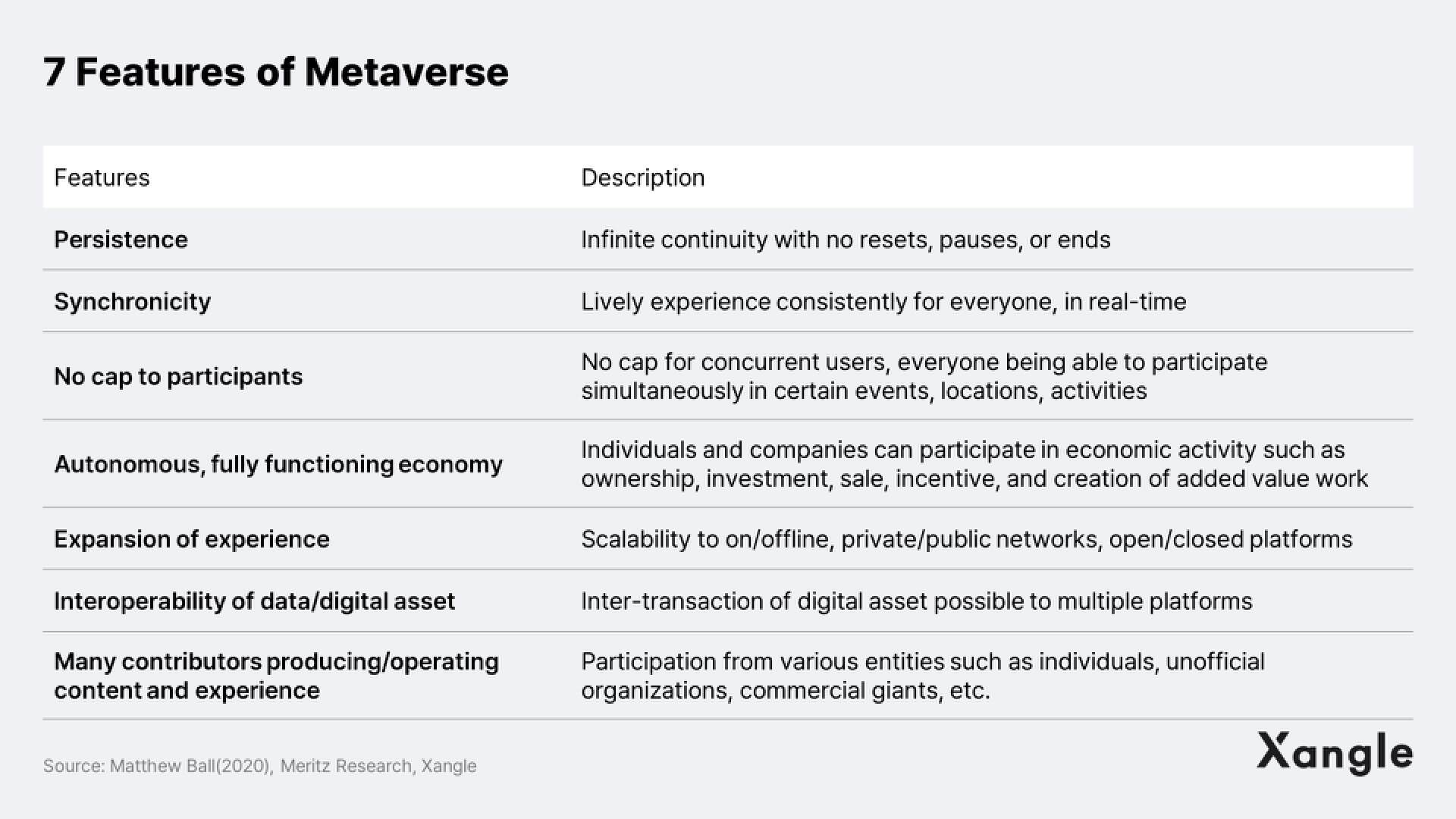 深度：从传统游戏行业视角看，区块链游戏该如何发展？