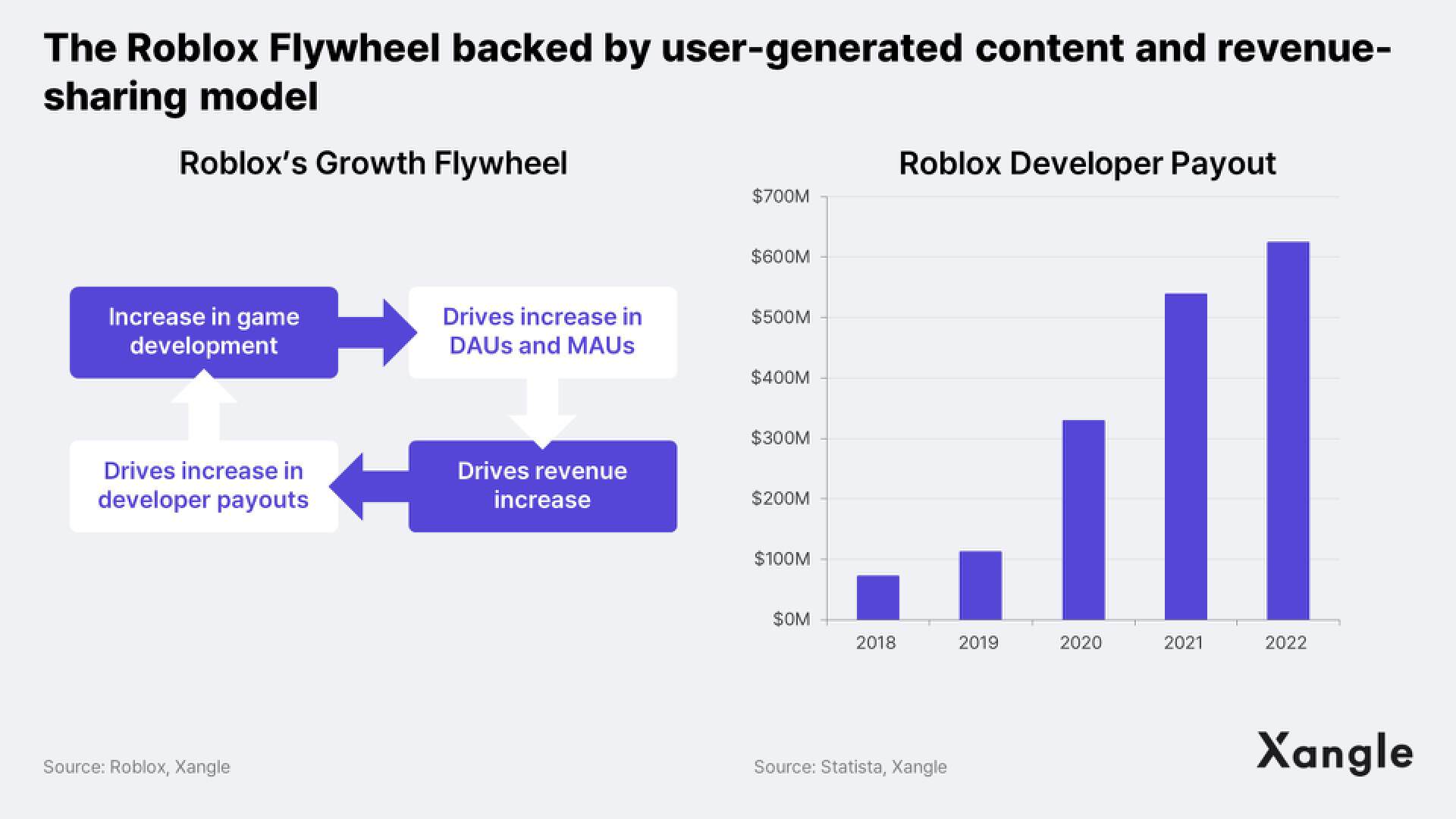 深度：从传统游戏行业视角看，区块链游戏该如何发展？