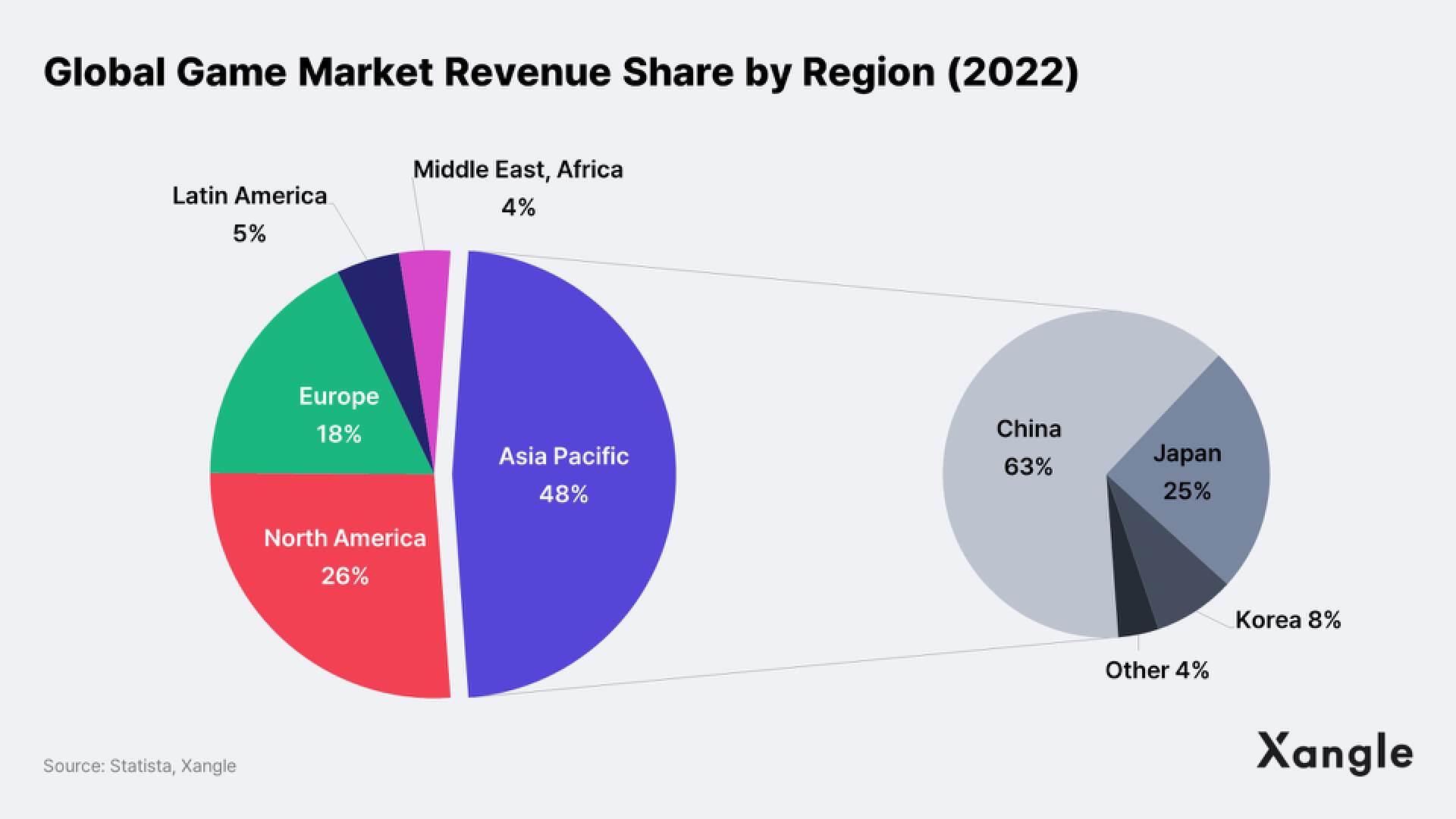 深度：从传统游戏行业视角看，区块链游戏该如何发展？