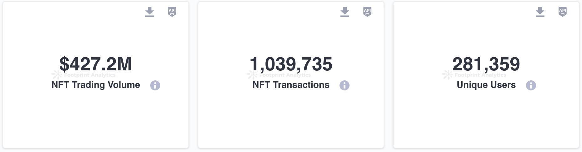 十月份NFT市场概览：复苏迹象出现，等待进一步的积极发展