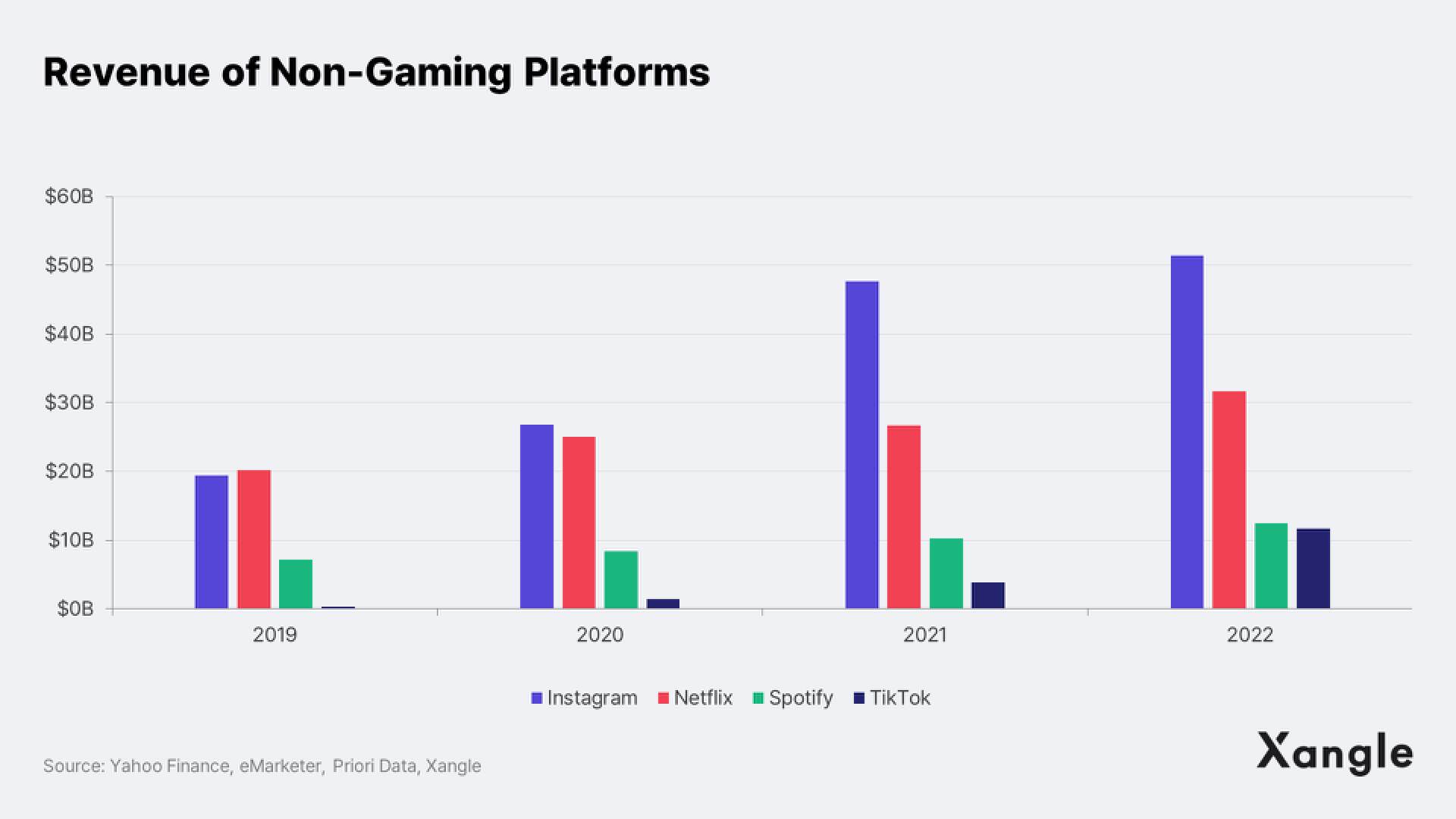 深度：从传统游戏行业视角看，区块链游戏该如何发展？