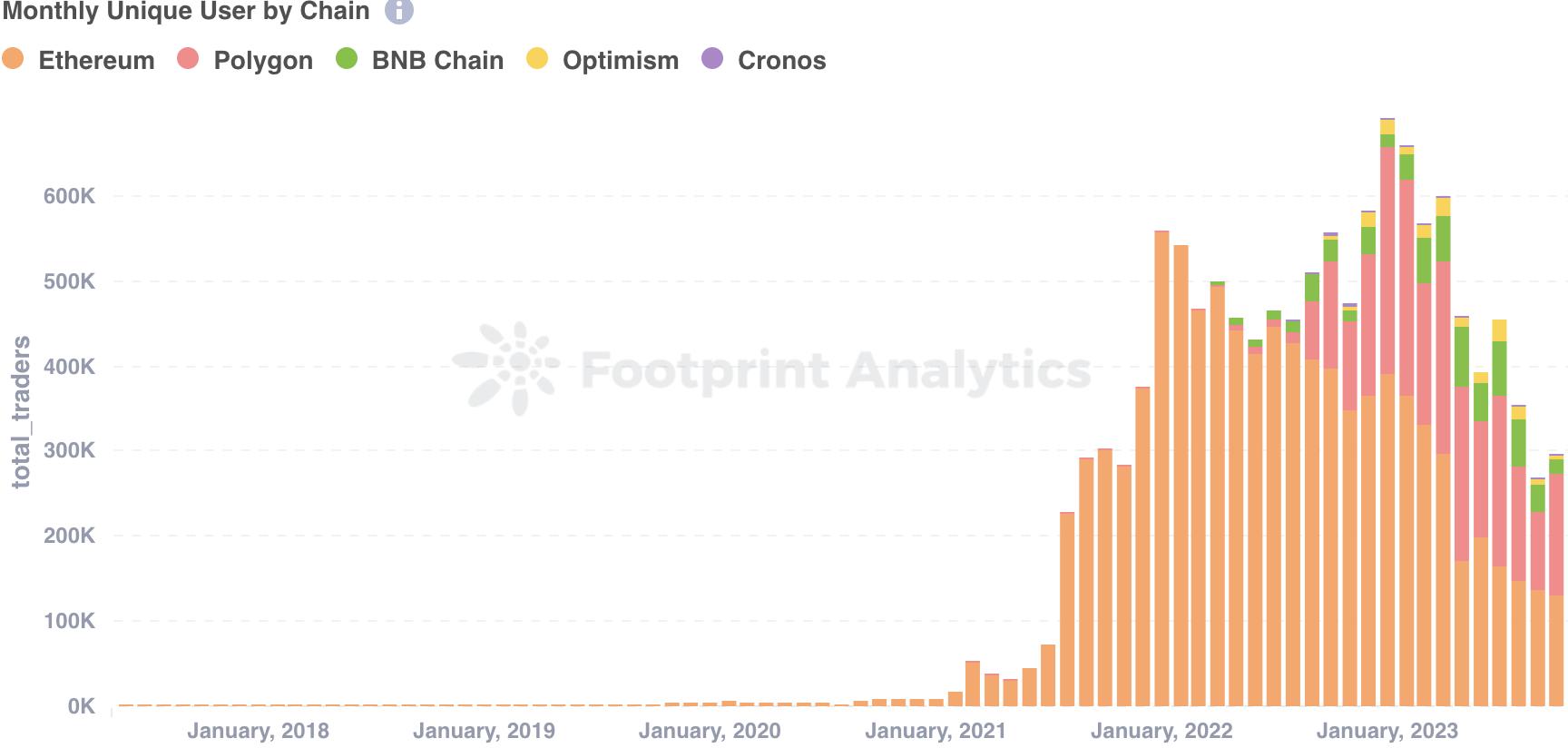 十月份NFT市场概览：复苏迹象出现，等待进一步的积极发展
