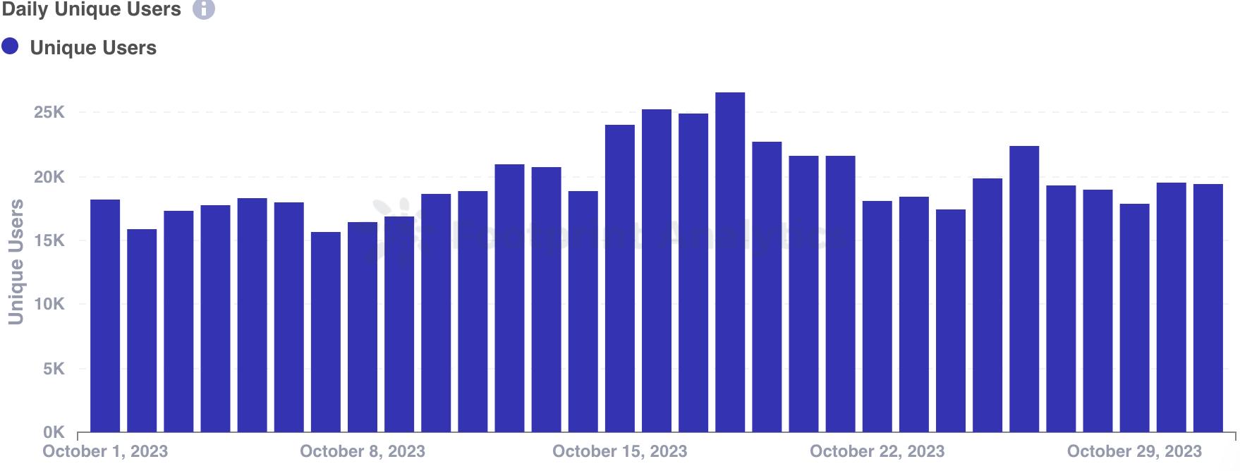 十月份NFT市场概览：复苏迹象出现，等待进一步的积极发展