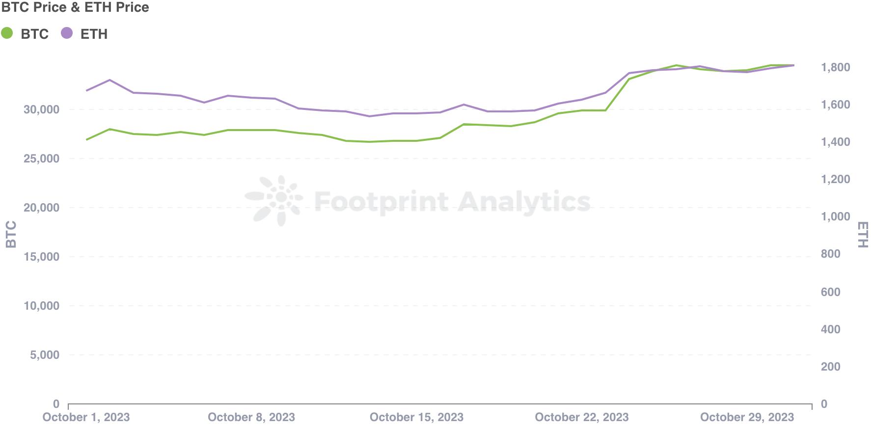 十月份NFT市场概览：复苏迹象出现，等待进一步的积极发展