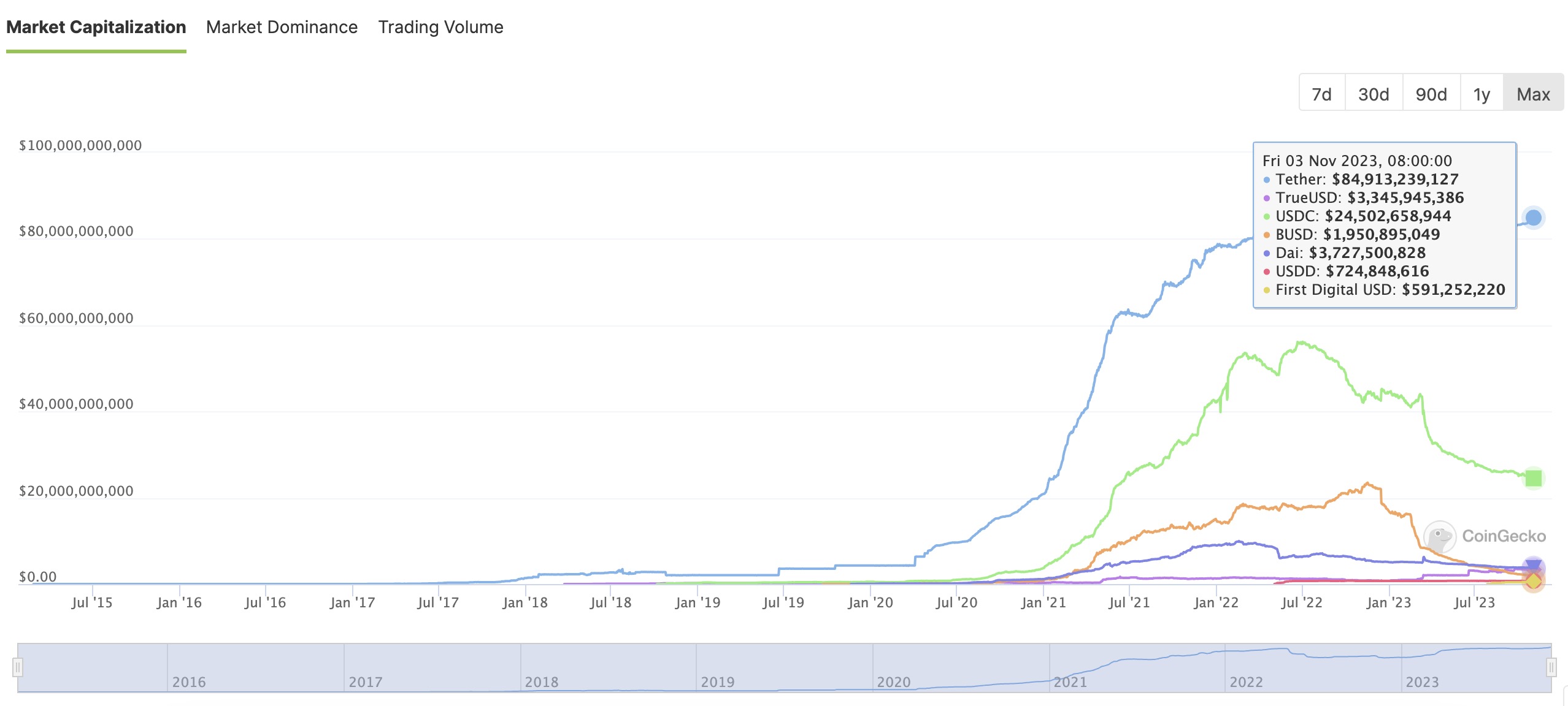 多次通过SC上市无果，Circle或再战IPO背后胜算几何？
