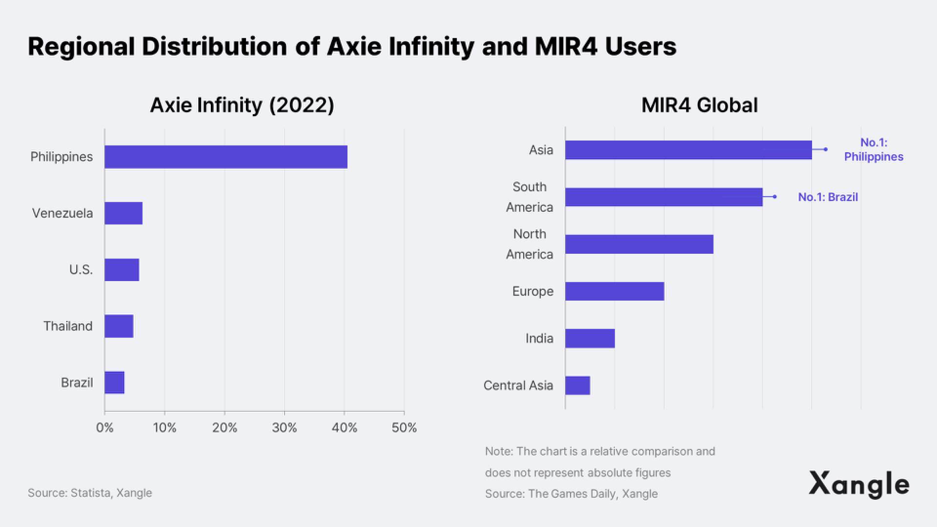 深度：从传统游戏行业视角看，区块链游戏该如何发展？